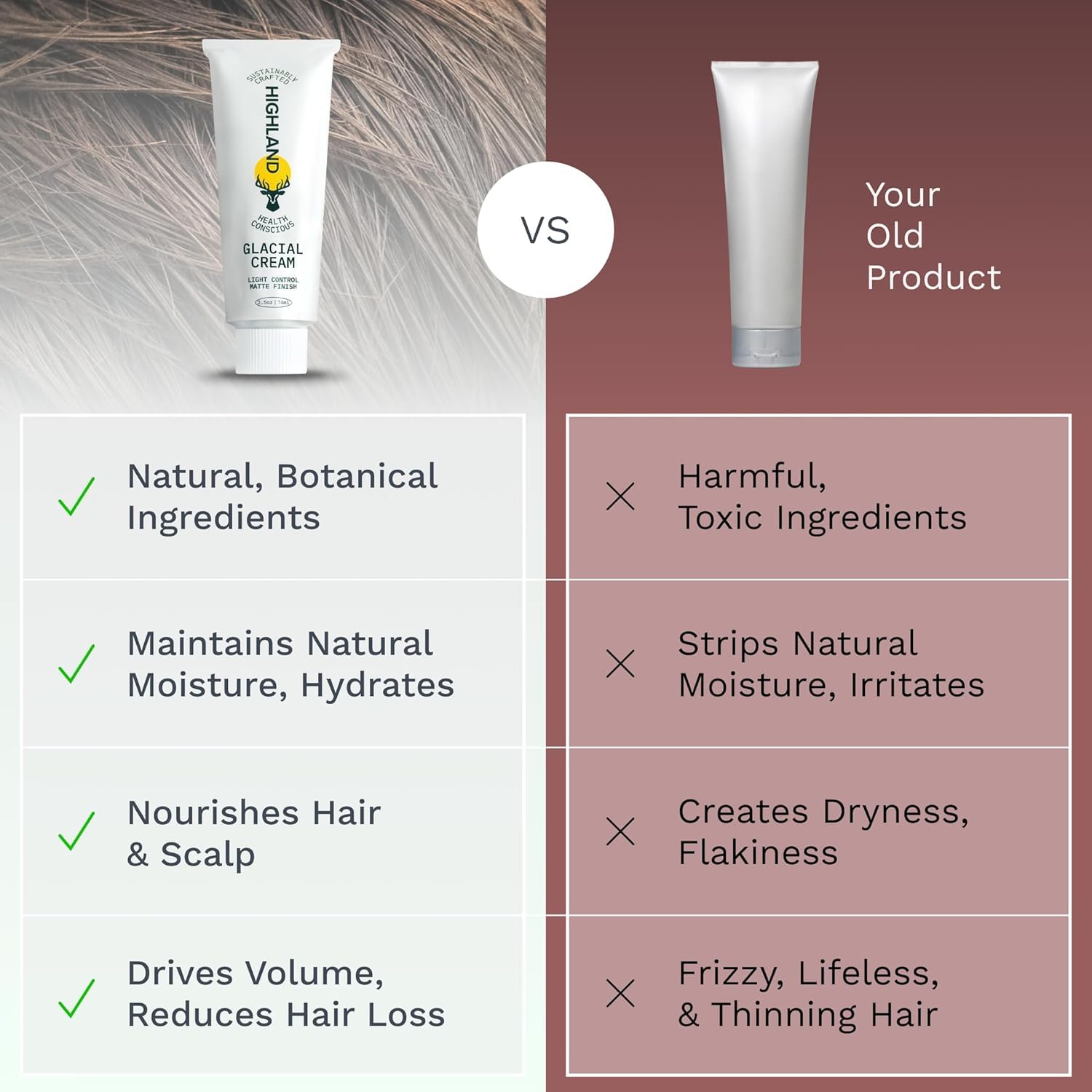 Highland Coffret Soin Cheveux – emballage recyclable et conçu pour une utilisation responsable.