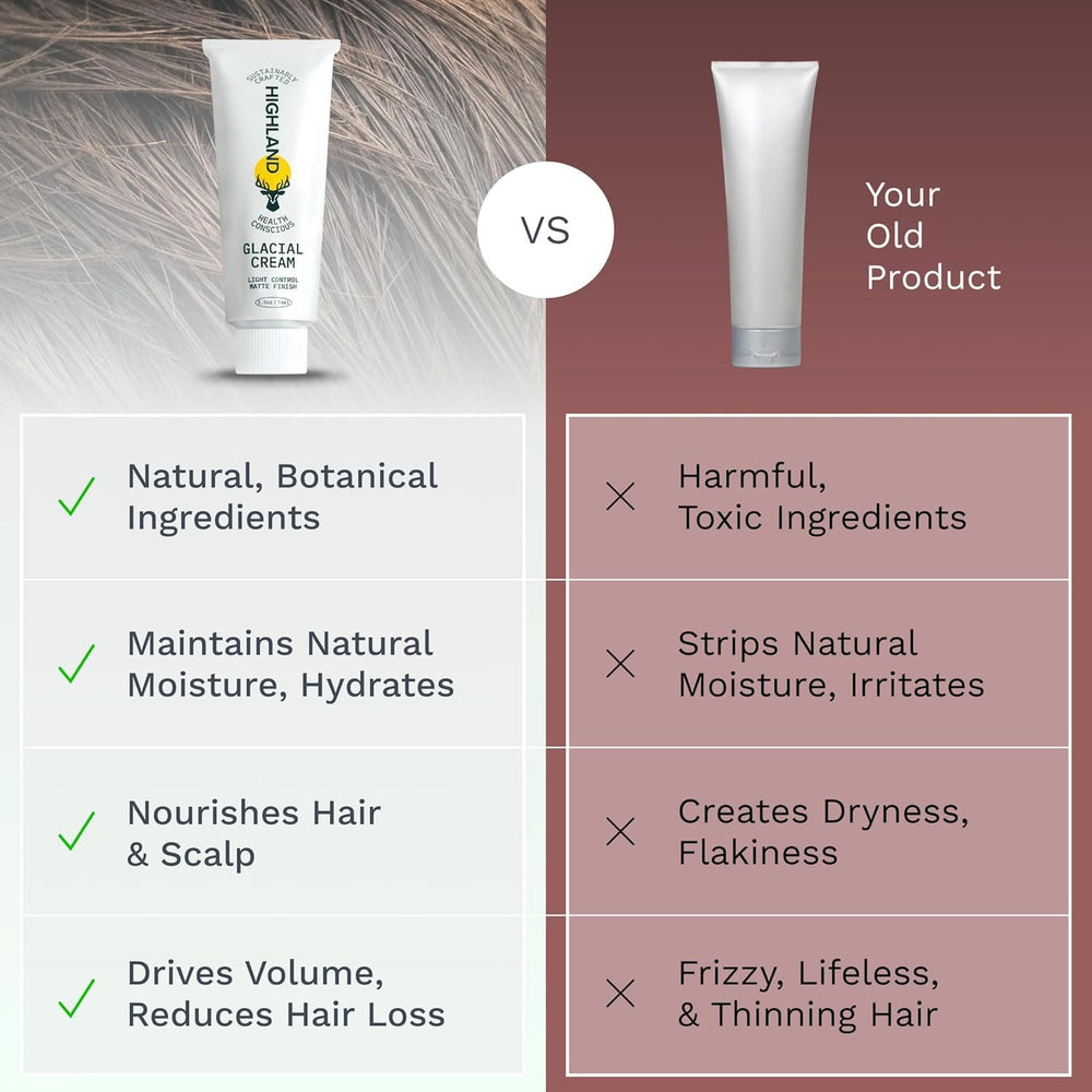 Highland Coffret Soin Cheveux – emballage recyclable et conçu pour une utilisation responsable.
