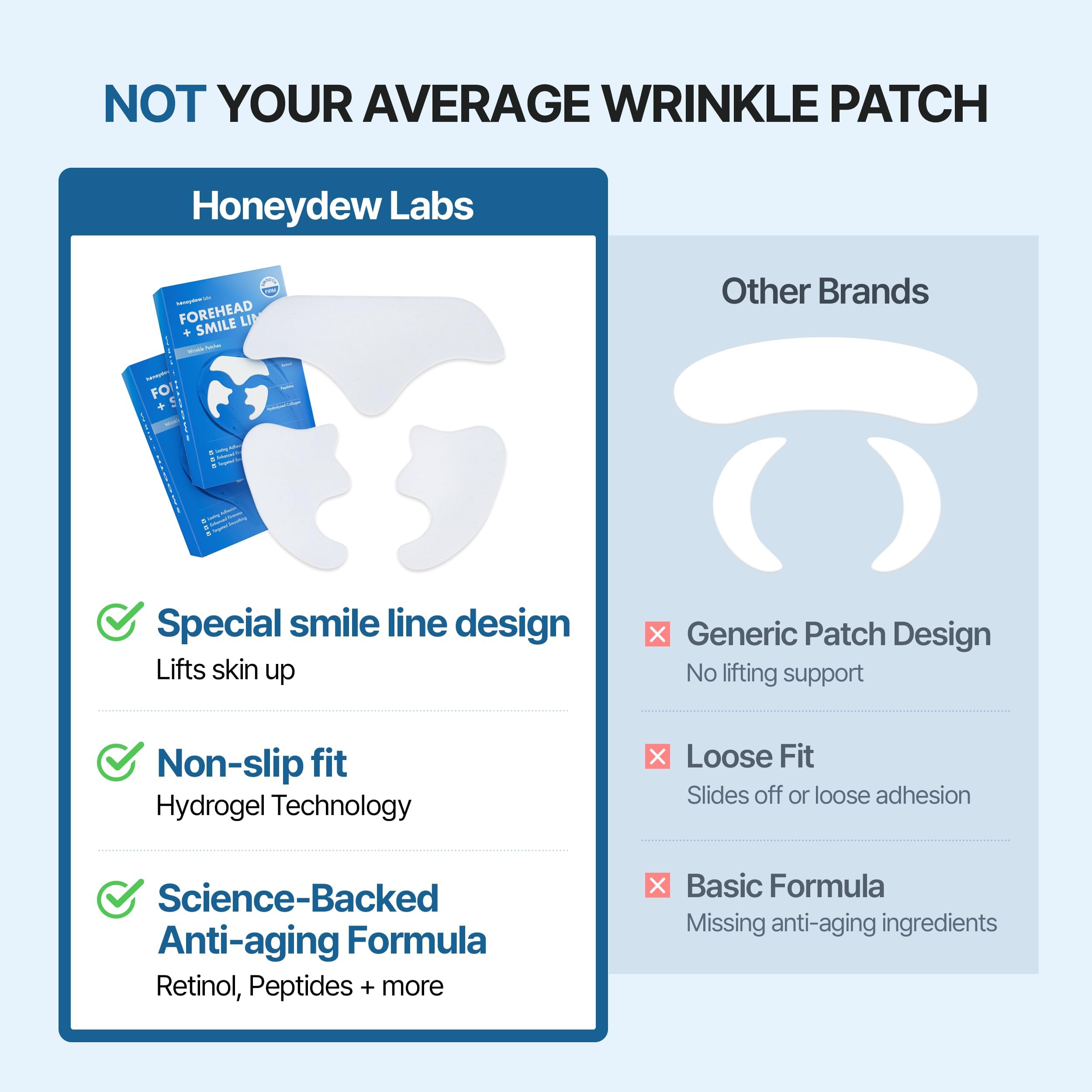 Packaging recyclable Honeydew Labs, solution durable pour la routine beauté