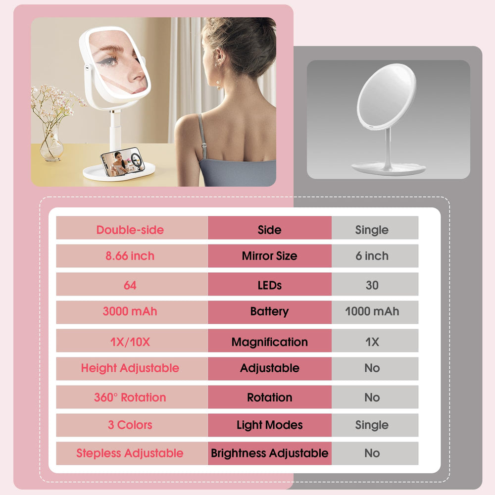 Miroir Horyliin mémoire des réglages de lumière pour séance beauté.