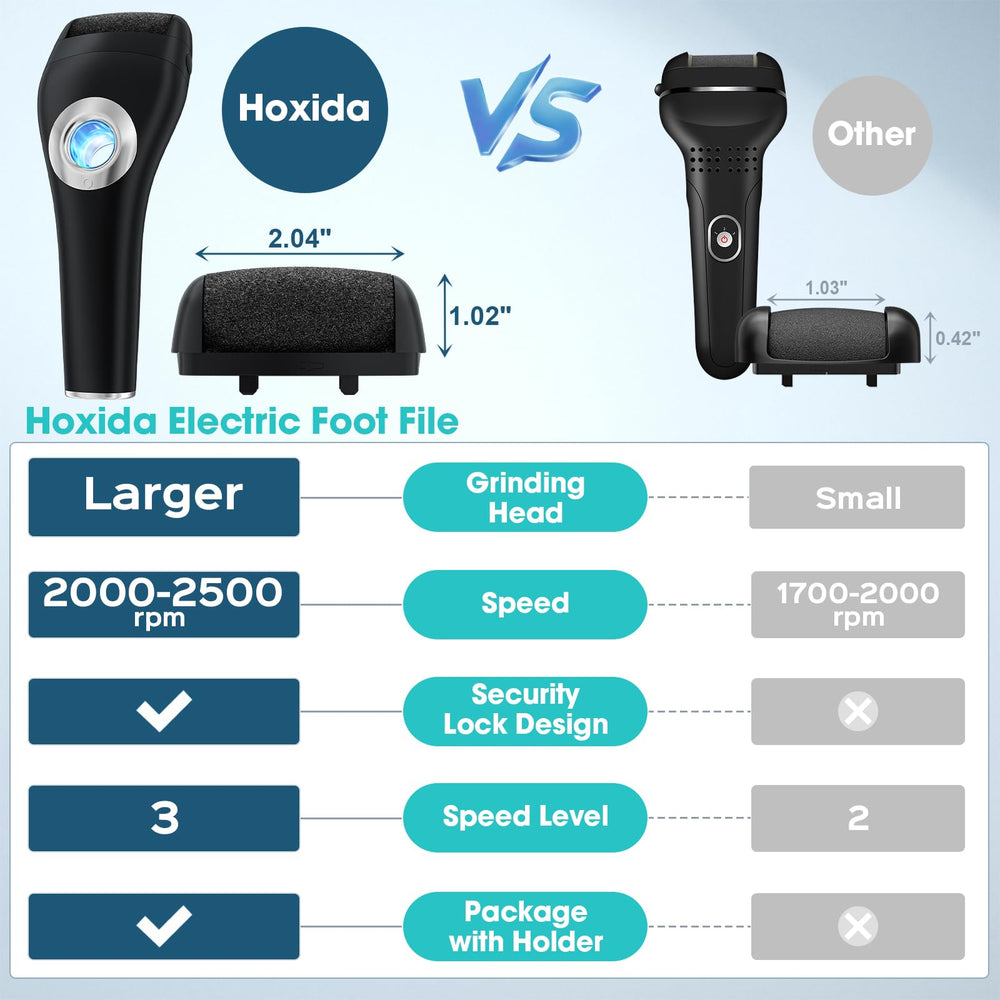 Hoxida Callus Remover pieds USB-C, recharge rapide et pratique.