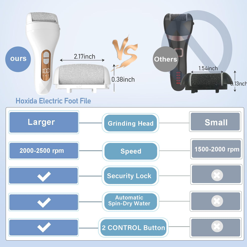Hoxida impermeable ipx7 nettoyage a eau pratique et hygiénique