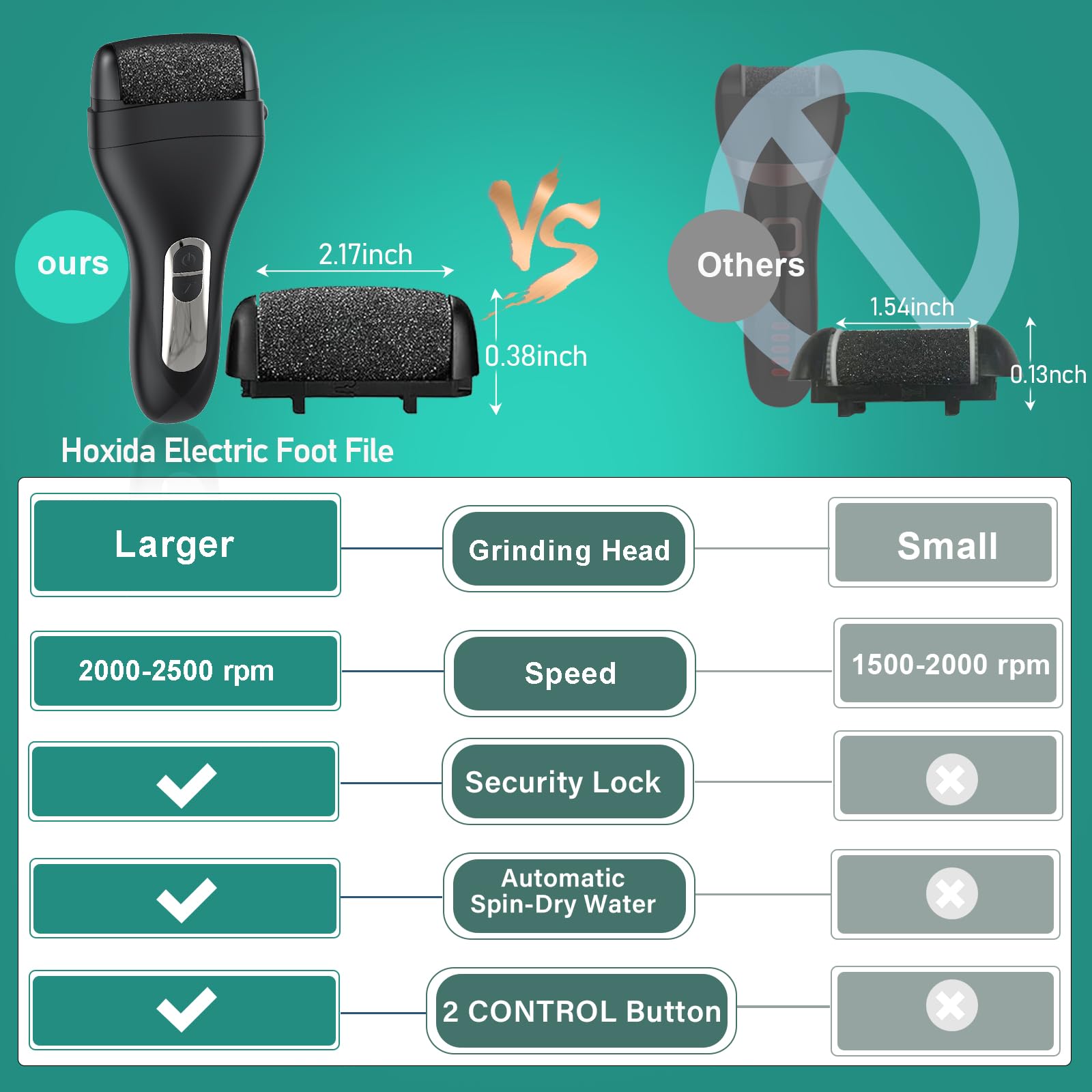 Hoxida pied rechargeable par USB, pratique pour une pédicure nomade.