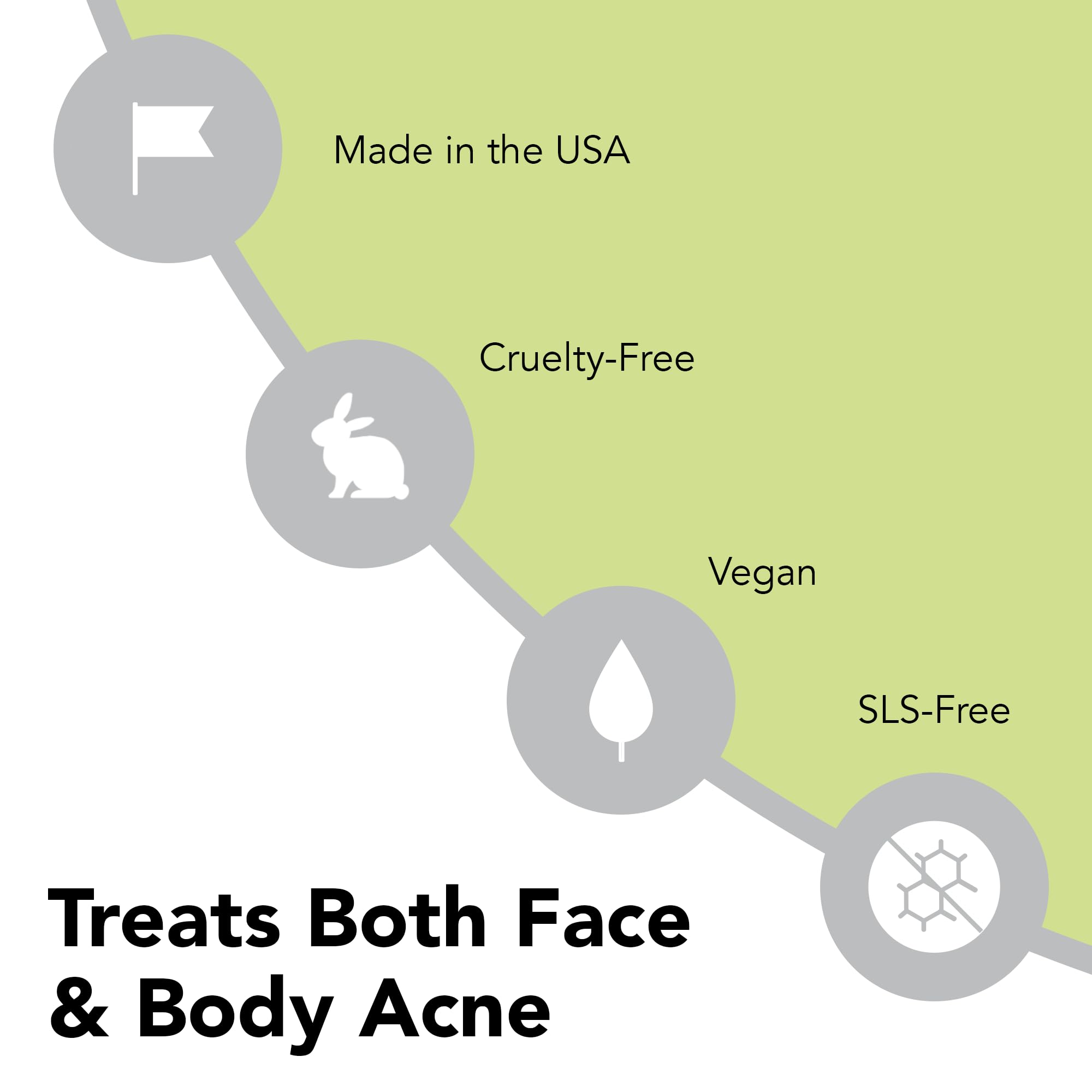 Humane convient pour visage, dos et zones sujettes à l’acné.