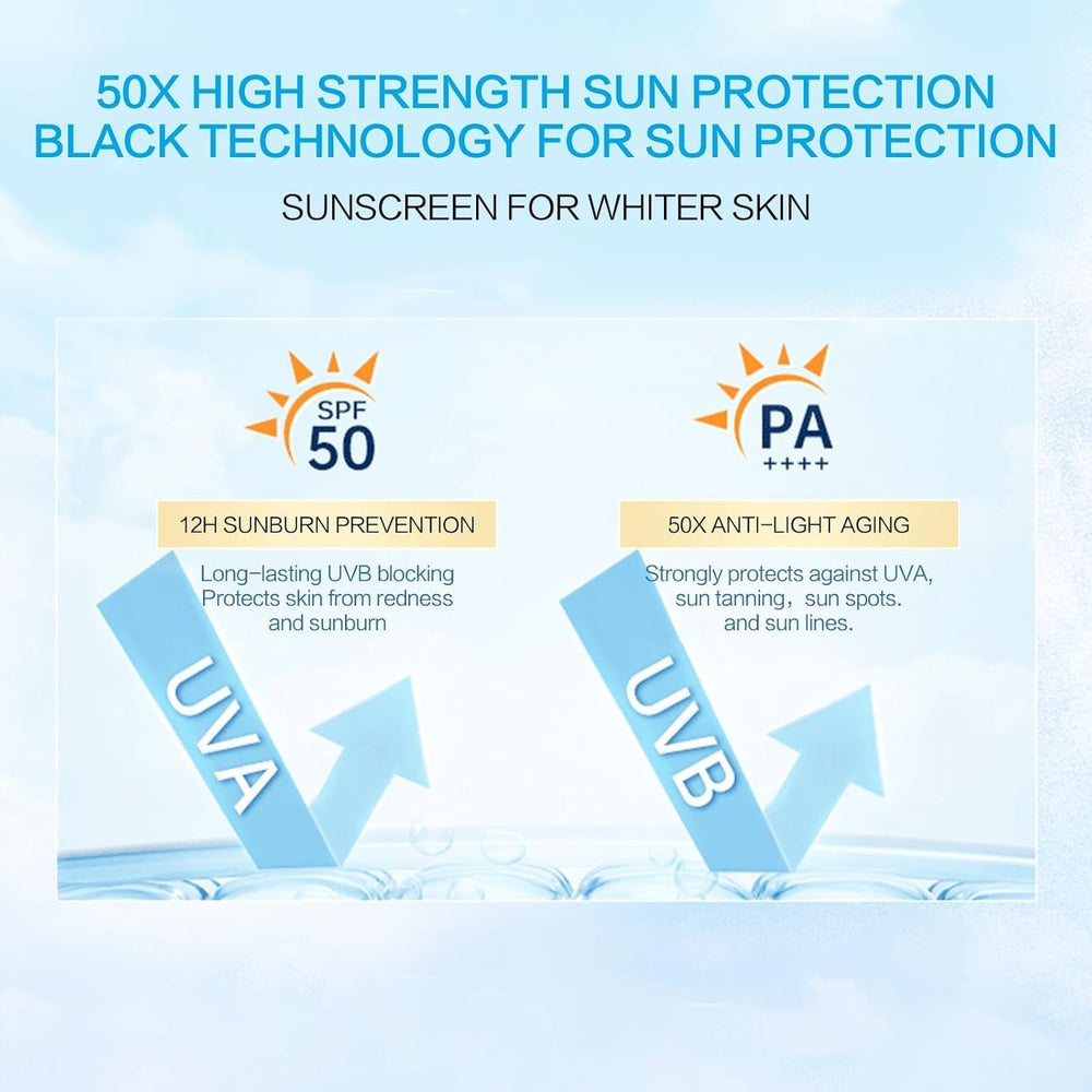 Huxihom serum-visage Centella SPF50, soin rapide avec protection solaire.
