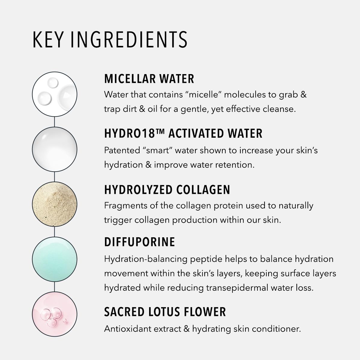 Lingettes HydroActive peptides professionnels, soin rapide à domicile.