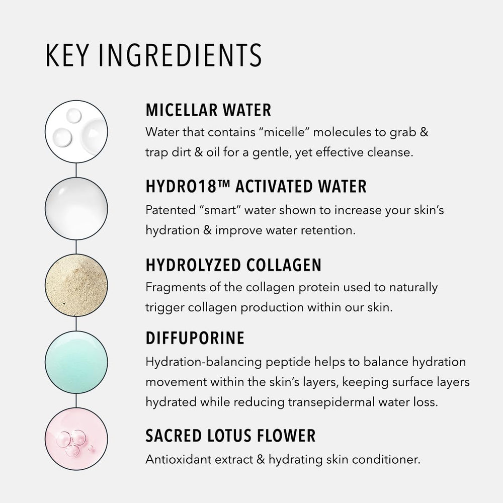 Lingettes HydroActive peptides professionnels, soin rapide à domicile.