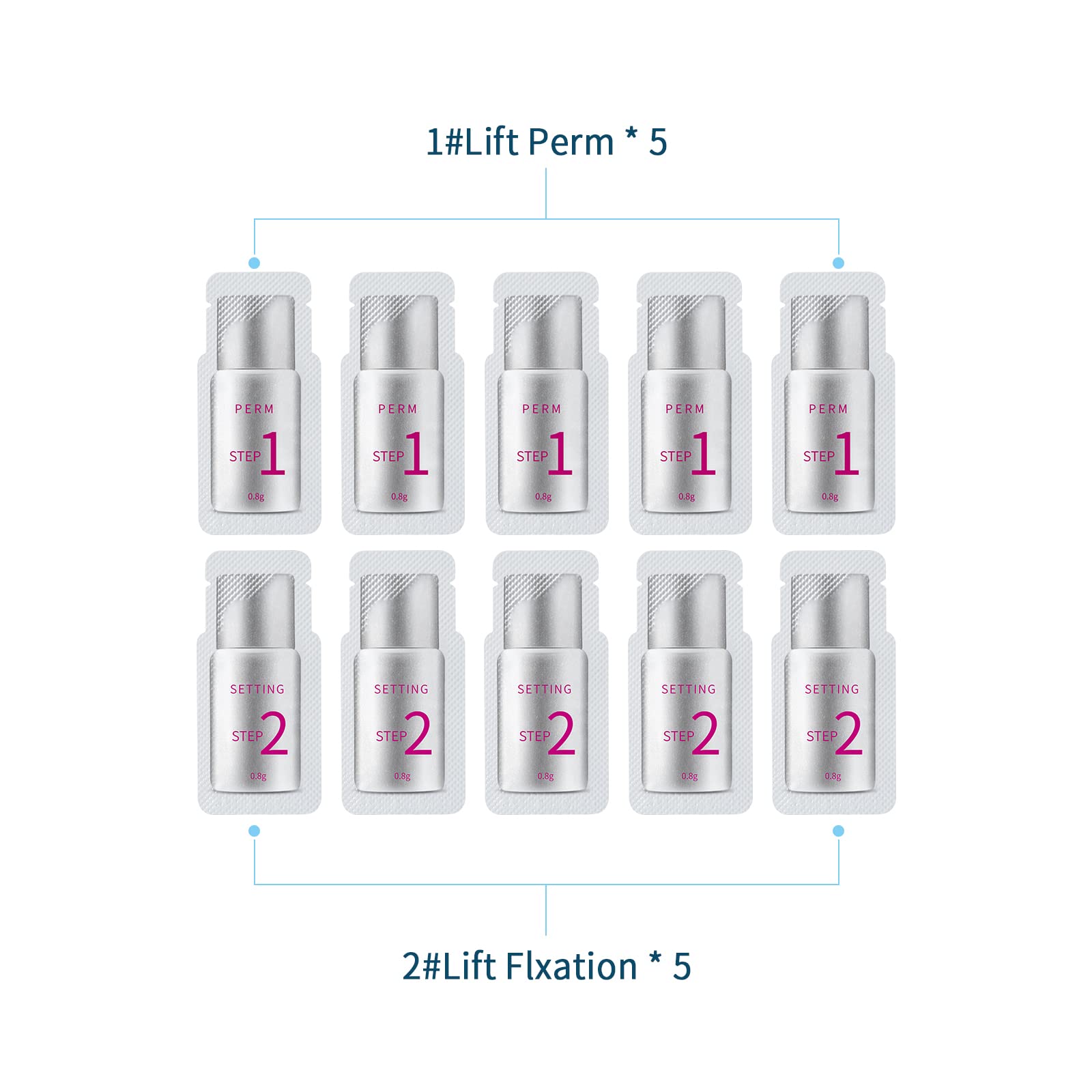 ICONSIGN Fast Perm Lash Lift – guide clair pour des étapes simples et rapides.