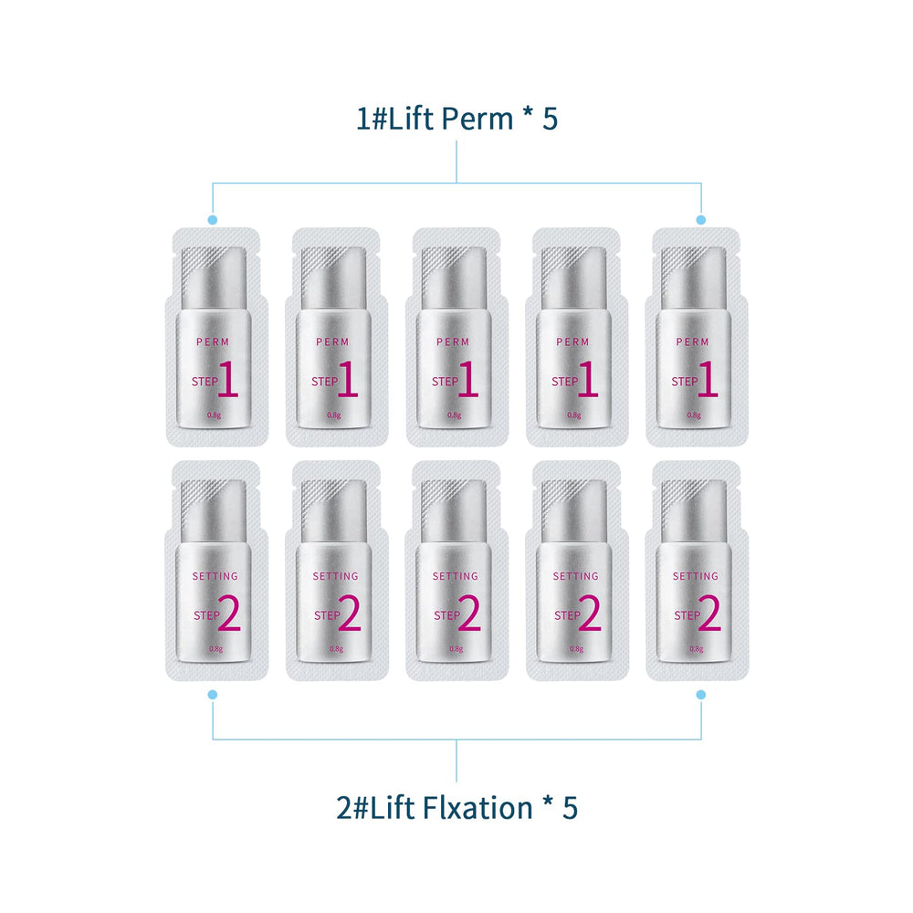 ICONSIGN Fast Perm Lash Lift – guide clair pour des étapes simples et rapides.