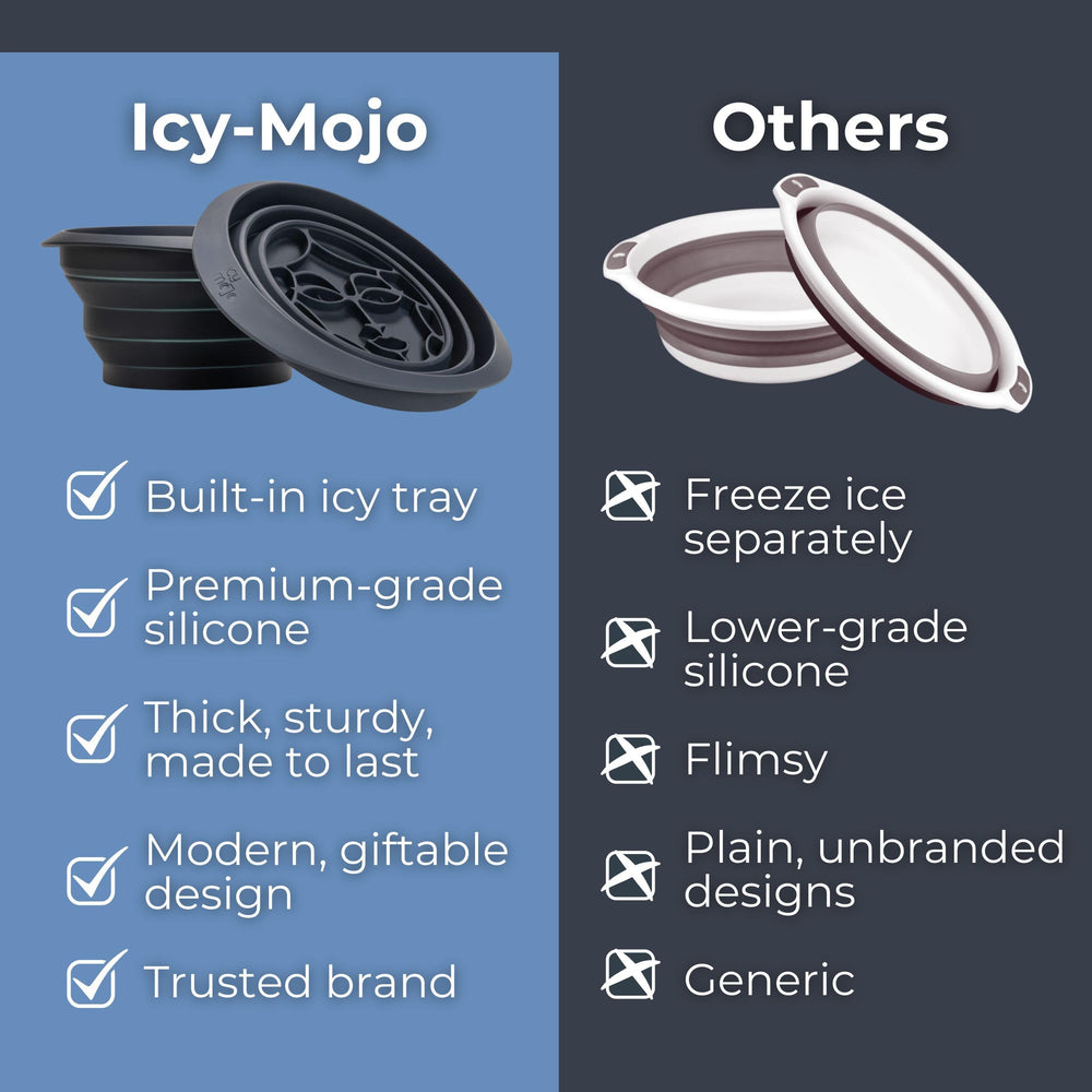 Pores plus nets grâce au refroidissement ciblé Icy-Mojo pour une peau tonifiée.