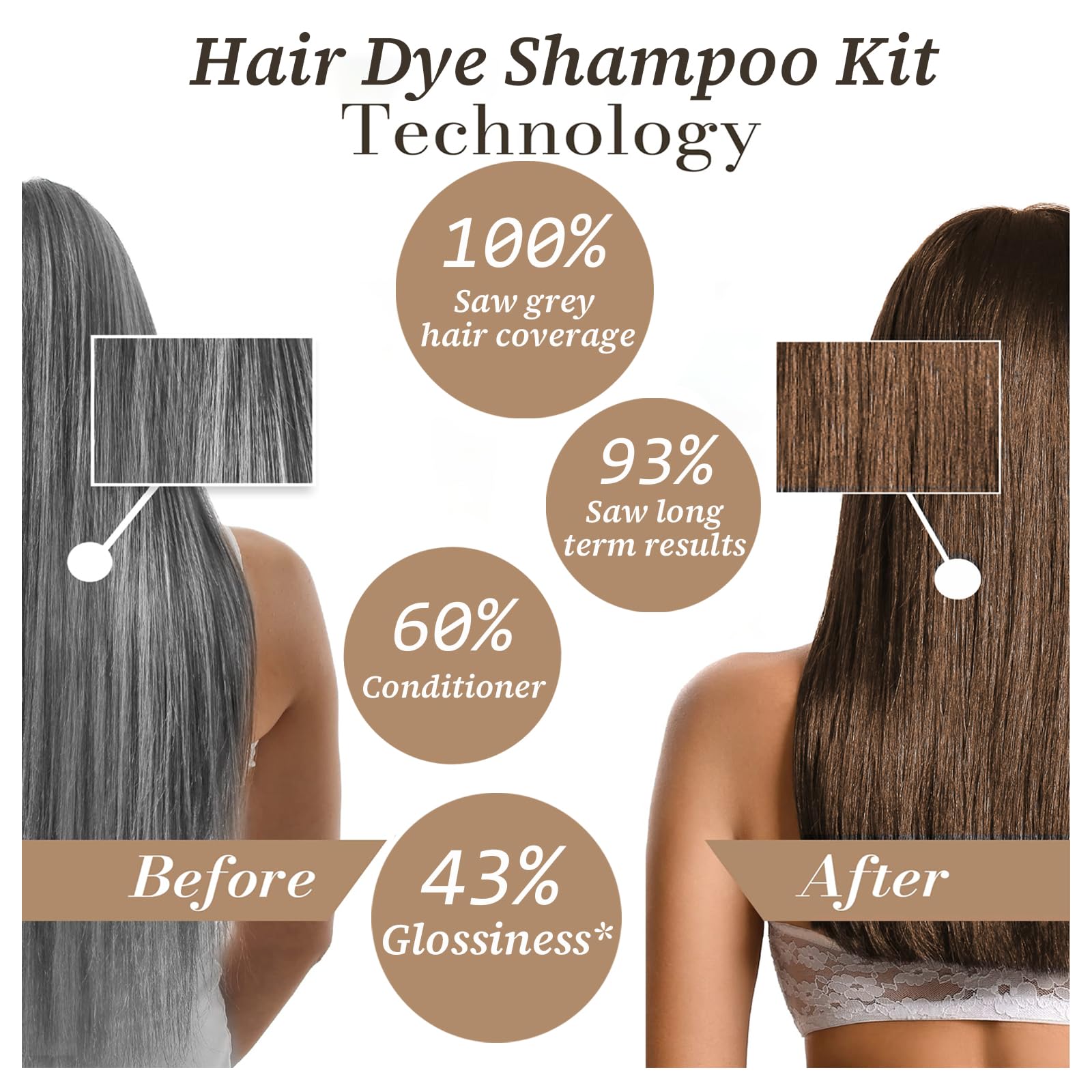 iemokoda application sur cheveux secs facilite une coloration rapide.