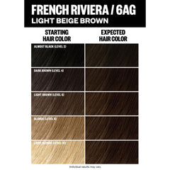 IGK Color Kit 6AG French Riviera — soin nourrissant au squalane pour cheveux forts