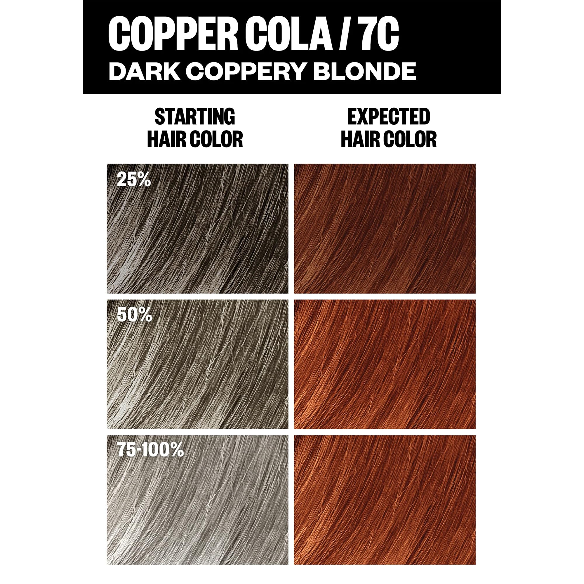 Couverture des gris garantie avec IGK Color Kit 7C Copper Cola sur cheveux variés.