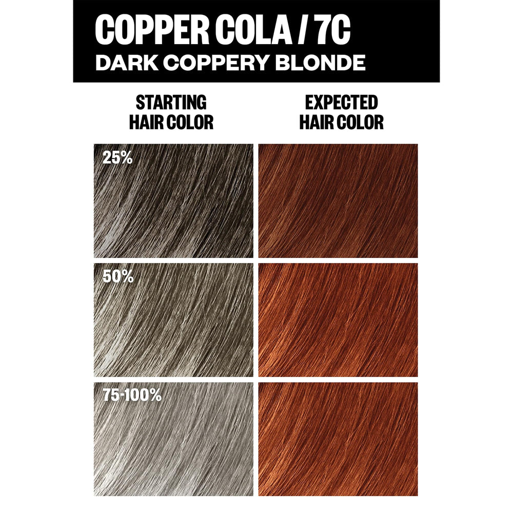 Couverture des gris garantie avec IGK Color Kit 7C Copper Cola sur cheveux variés.