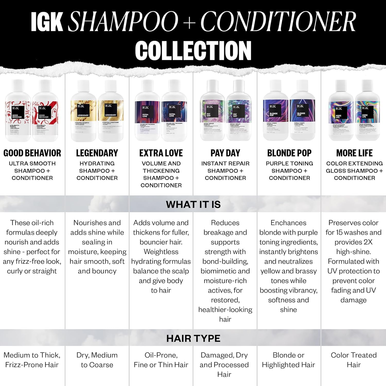 IGK More Life technologie verrouillage couleur – pigment stabilisés pour une teinte durable