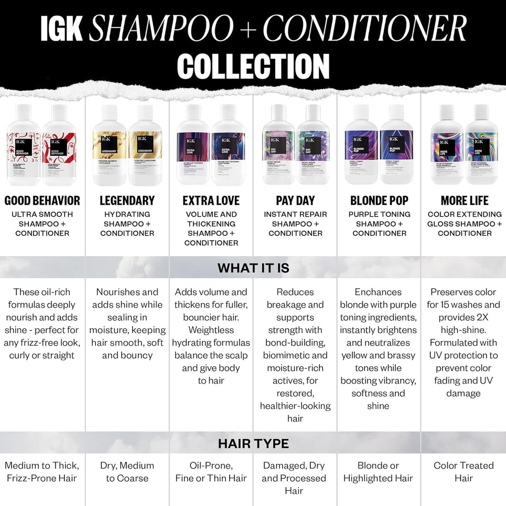 IGK More Life technologie verrouillage couleur – pigment stabilisés pour une teinte durable