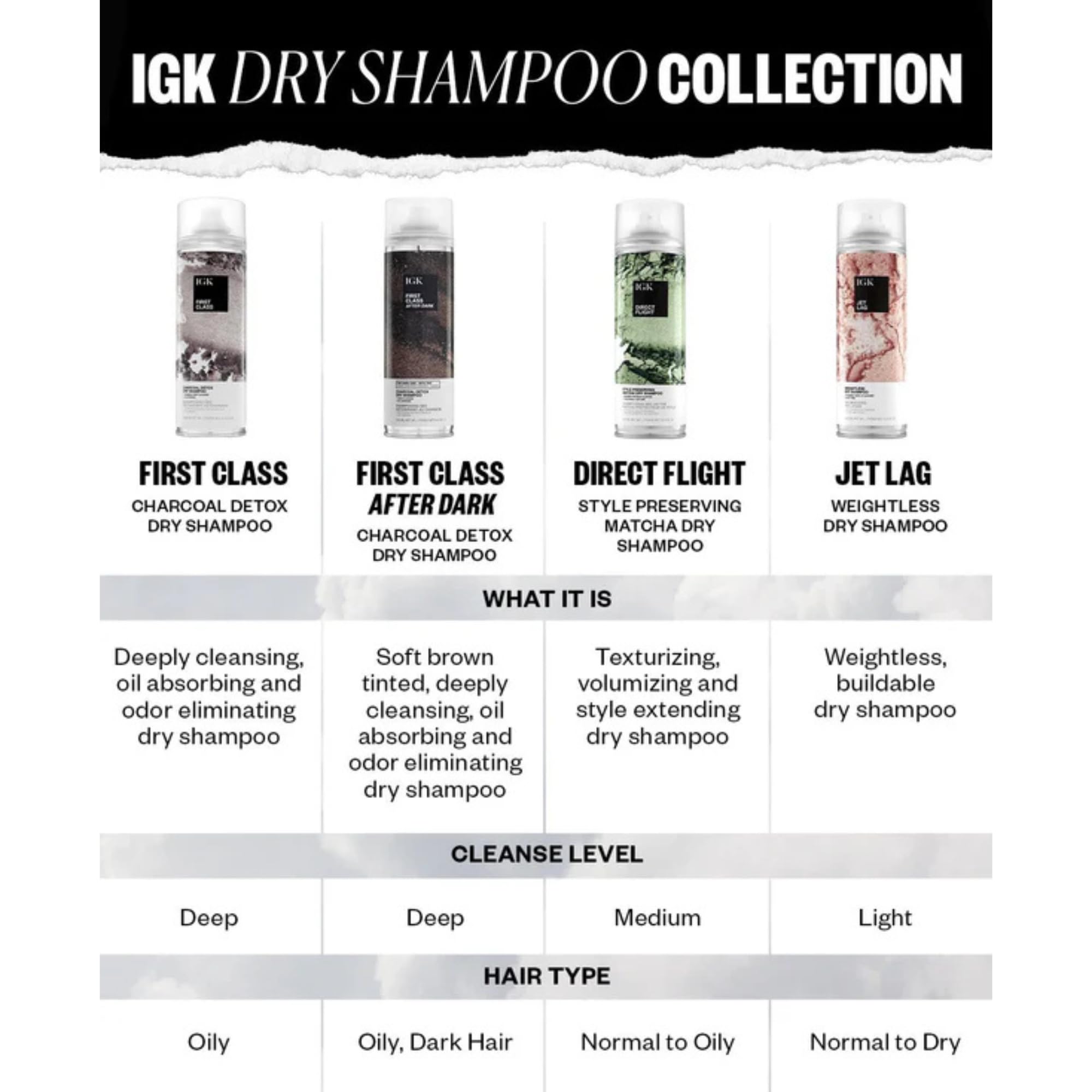 IGK Première Classe Détox Charbon Shampoing Sec – duo compact parfait pour le sac