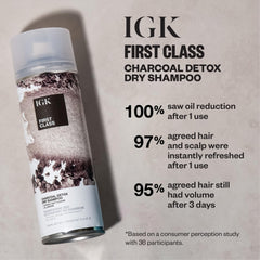 IGK Première Classe Detox Charbon — application aux racines pour un look propre et léger.