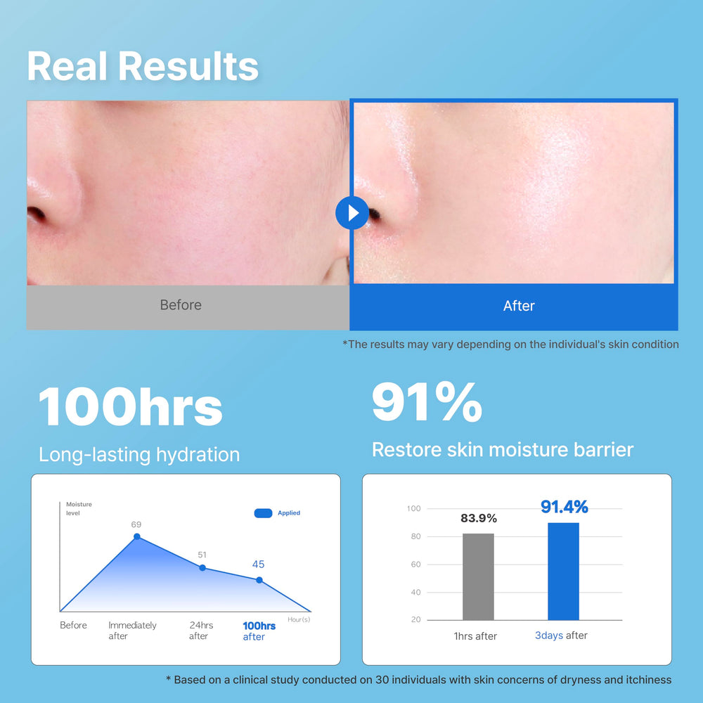 Application visage et corps avec Illiyoon Ato Céramide – texture légère