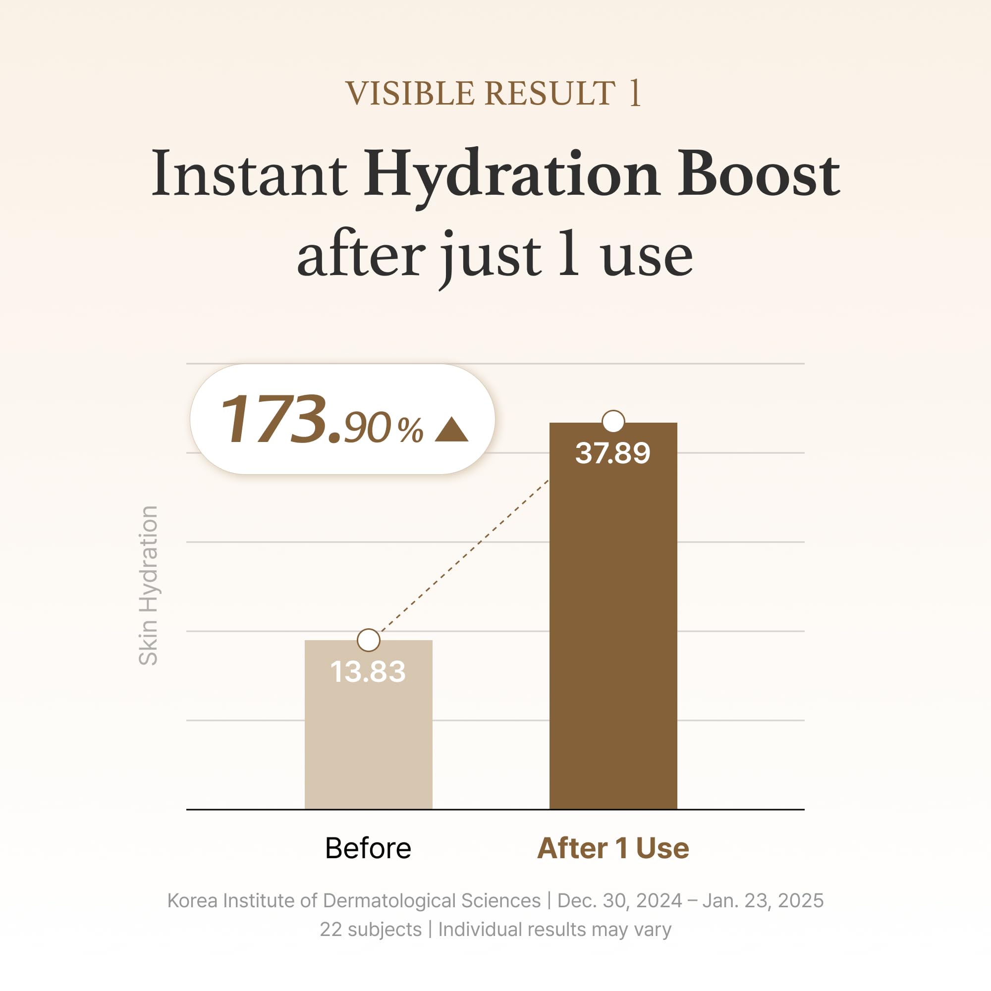 I'm from Rice Serum – extrait gamma-orizanol du riz pour revitaliser l'éclat.