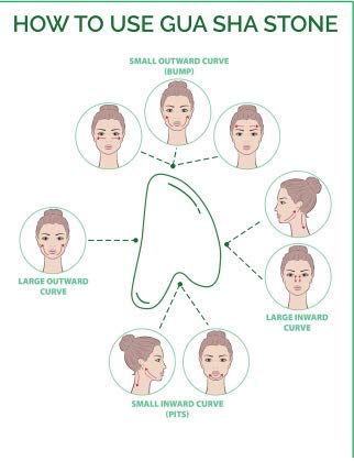Ina Beauty Gua Sha refroidissement frigo, effet rafraîchissant visage.
