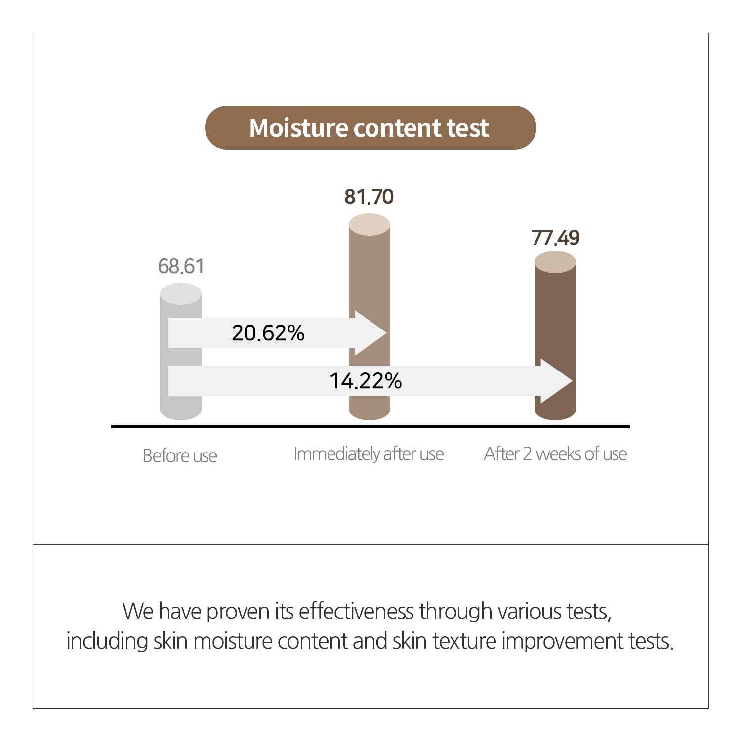 INCELLDERM Riman Niacinamide : soutien de l’hydratation et du teint uniforme.