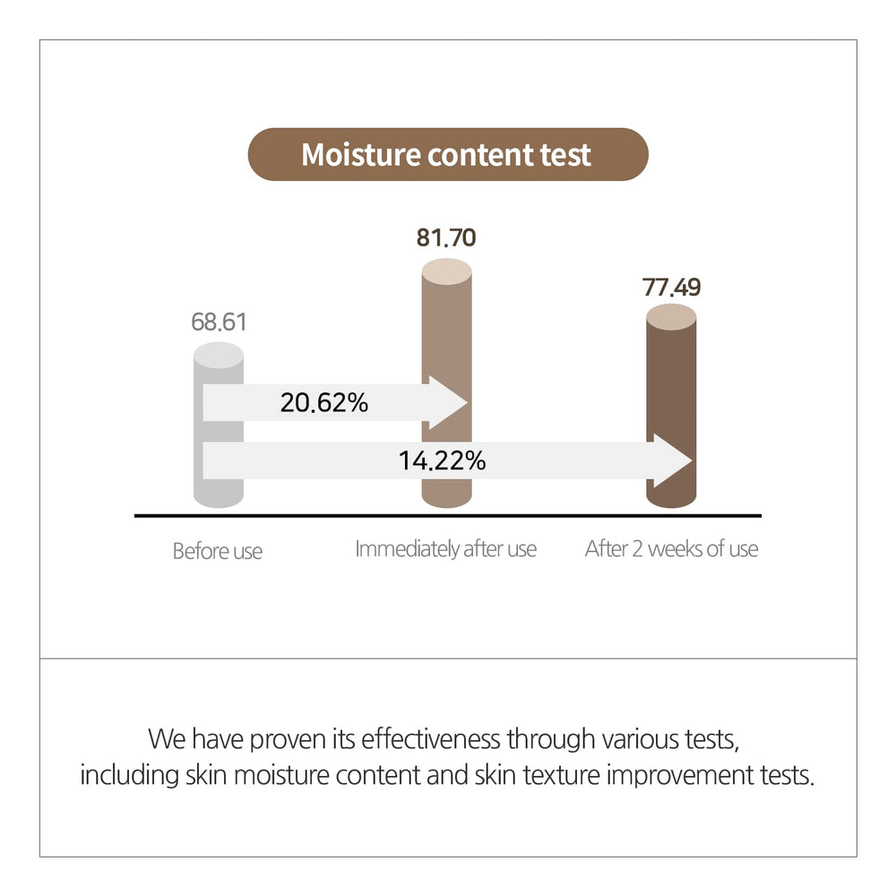 INCELLDERM Riman Niacinamide : soutien de l’hydratation et du teint uniforme.