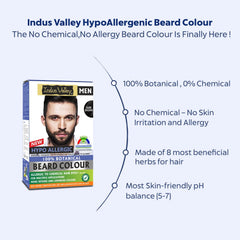 INDUS VALLEY mousse colorante barbe offre une couverture homogène rapidement.