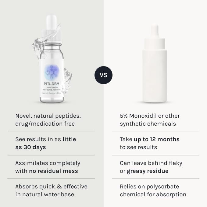 Absorption efficace du sérum InfiniWell après application sur le cuir chevelu