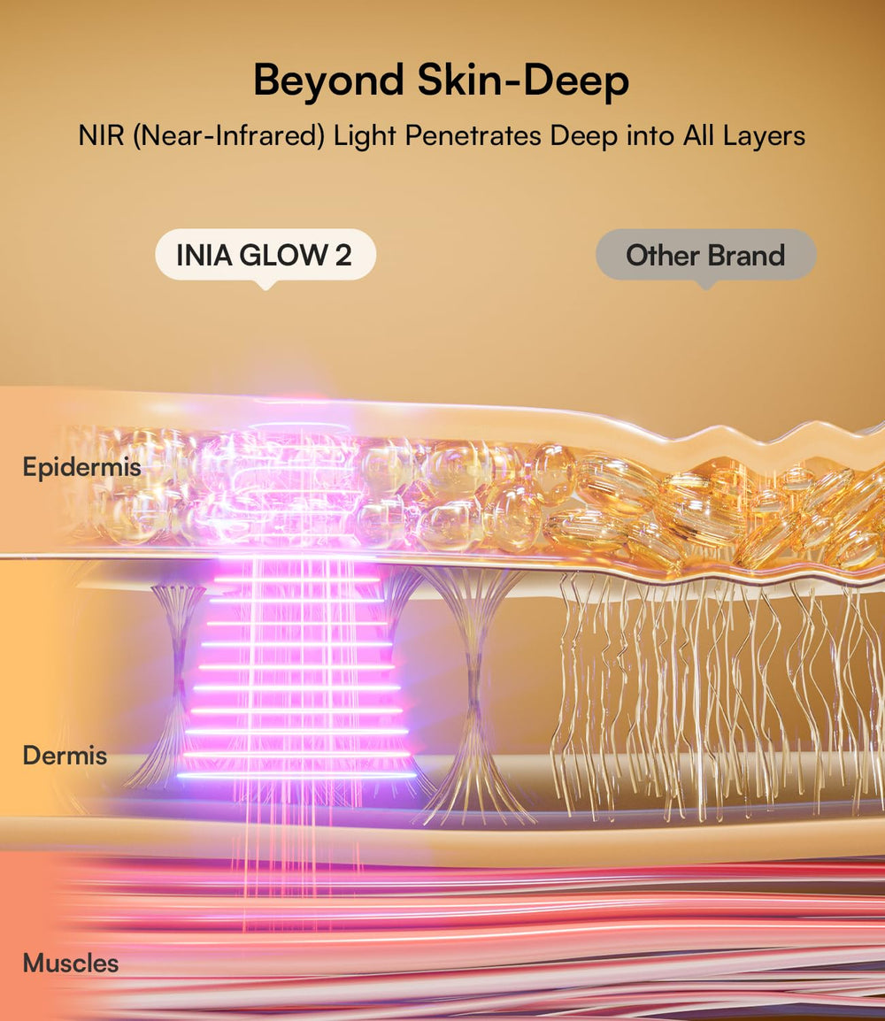 Masque INIA mode NIR activé pour action plus profonde.