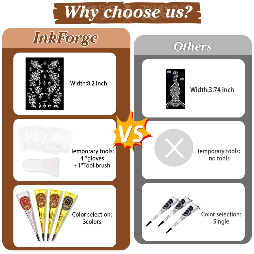 InkForge gants jetables inclus pour une manipulation propre.