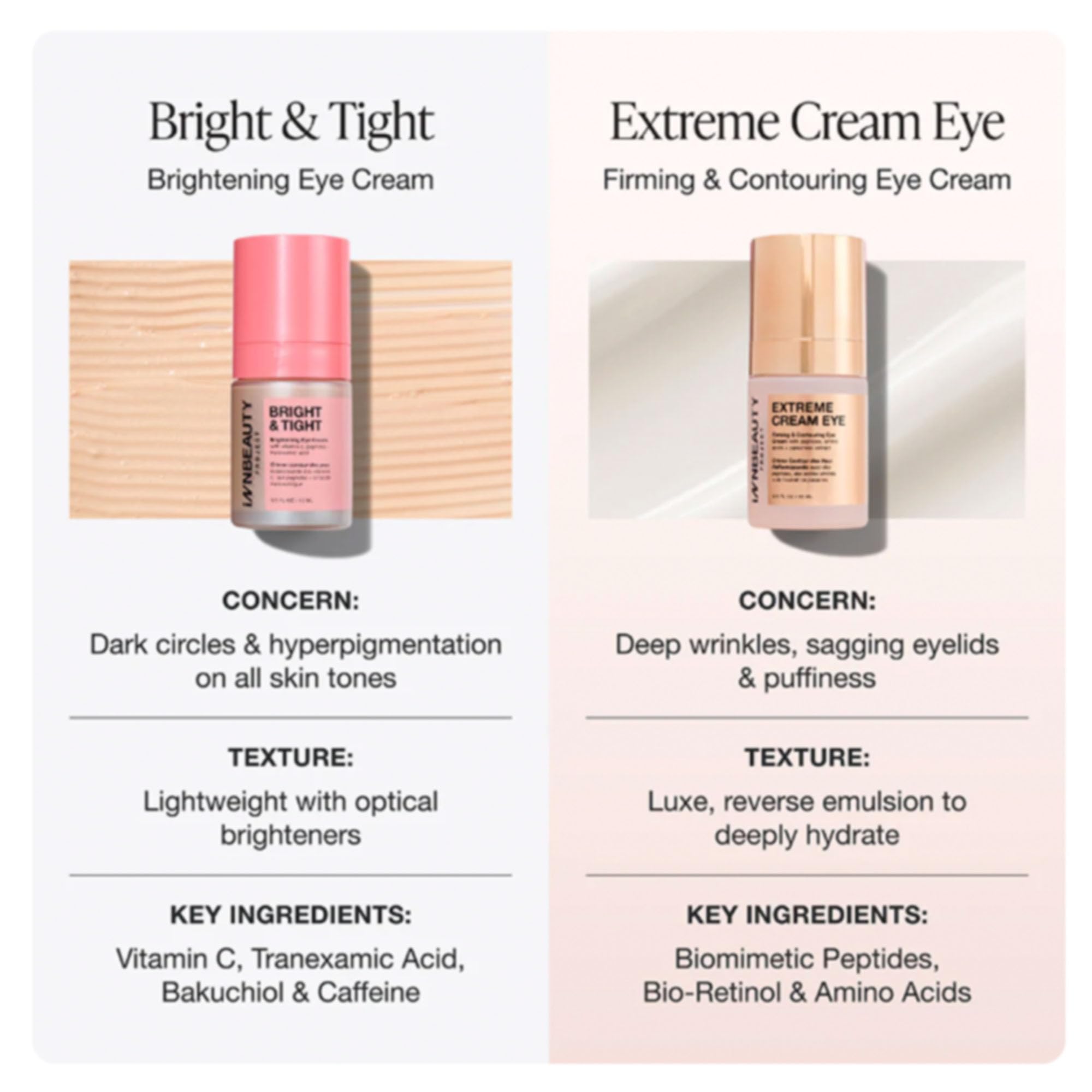 Innbeauty Project: adapté à tous les types de peau et sûr autour des yeux.