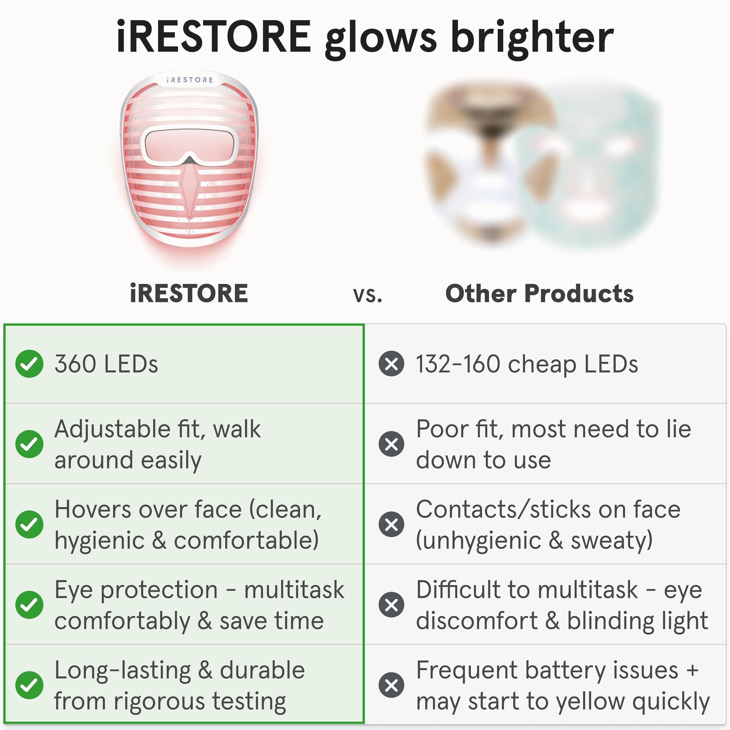 iRestore masque LED confortable avec double sangles pour port sans pressions