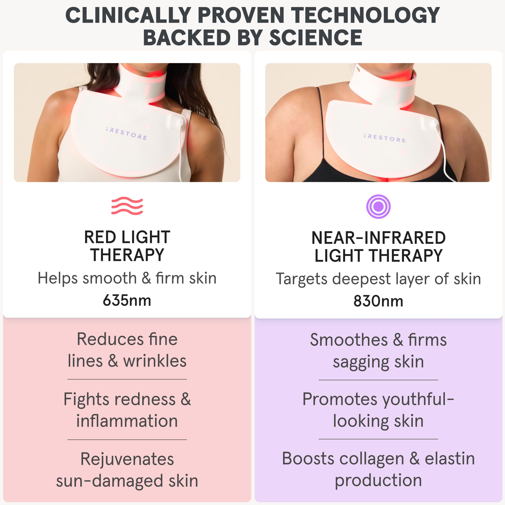230 diodes médicales du masque iRestore Illumina, couverture efficace