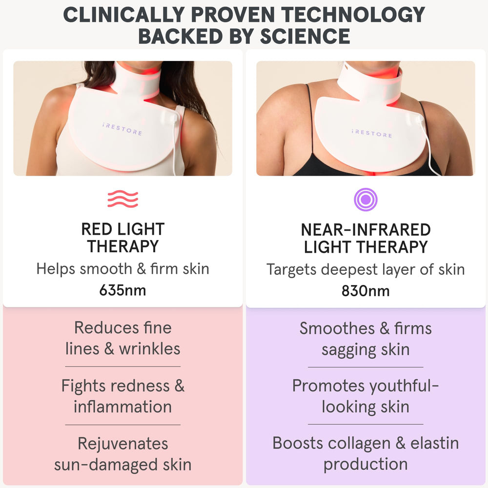 230 diodes médicales du masque iRestore Illumina, couverture efficace