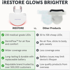 proche infrarouge 830nm du masque Illumina pour une couverture élargie