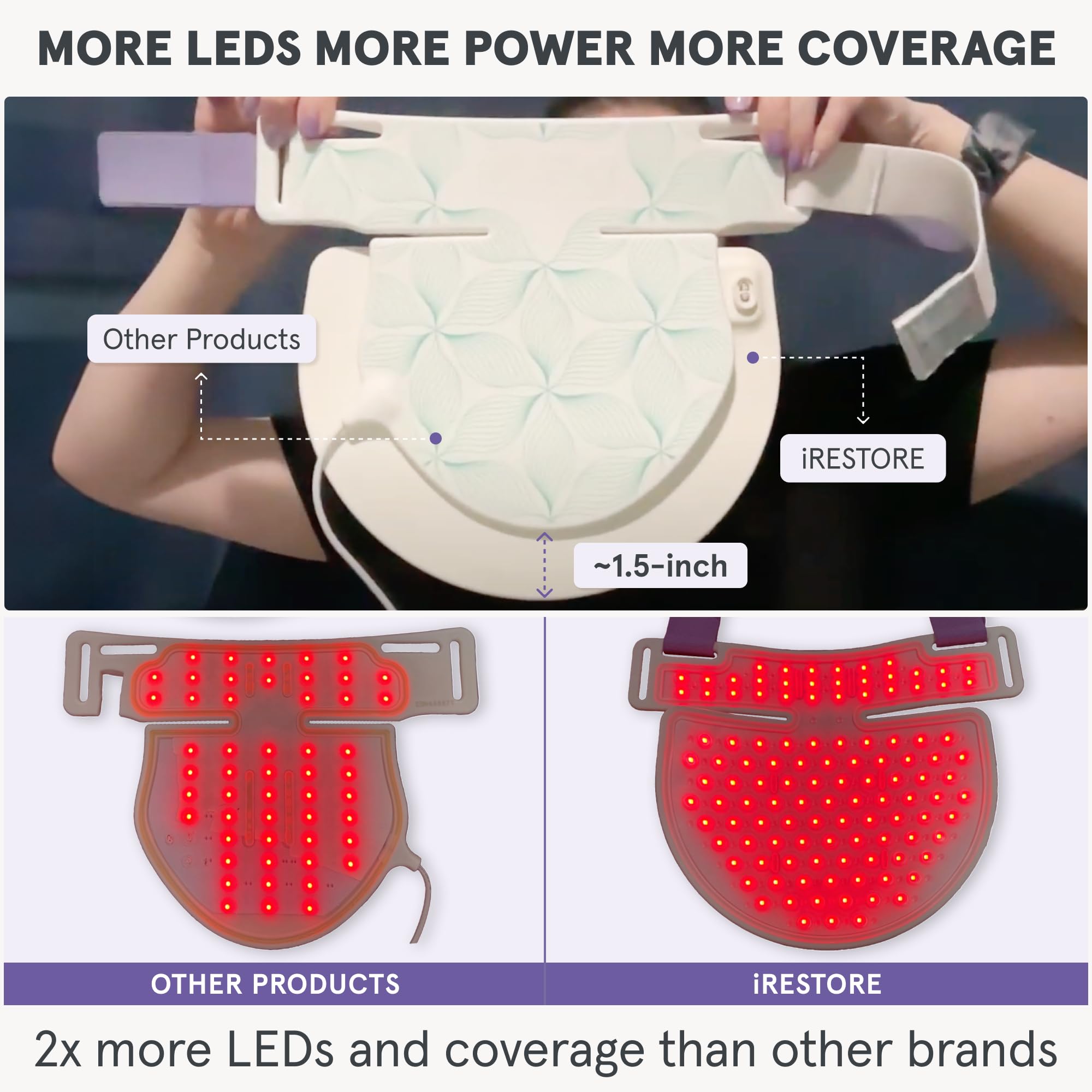 lumière rouge 635nm du masque iRestore Illumina pour teint uniforme