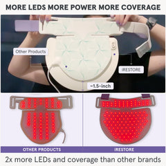 lumière rouge 635nm du masque iRestore Illumina pour teint uniforme
