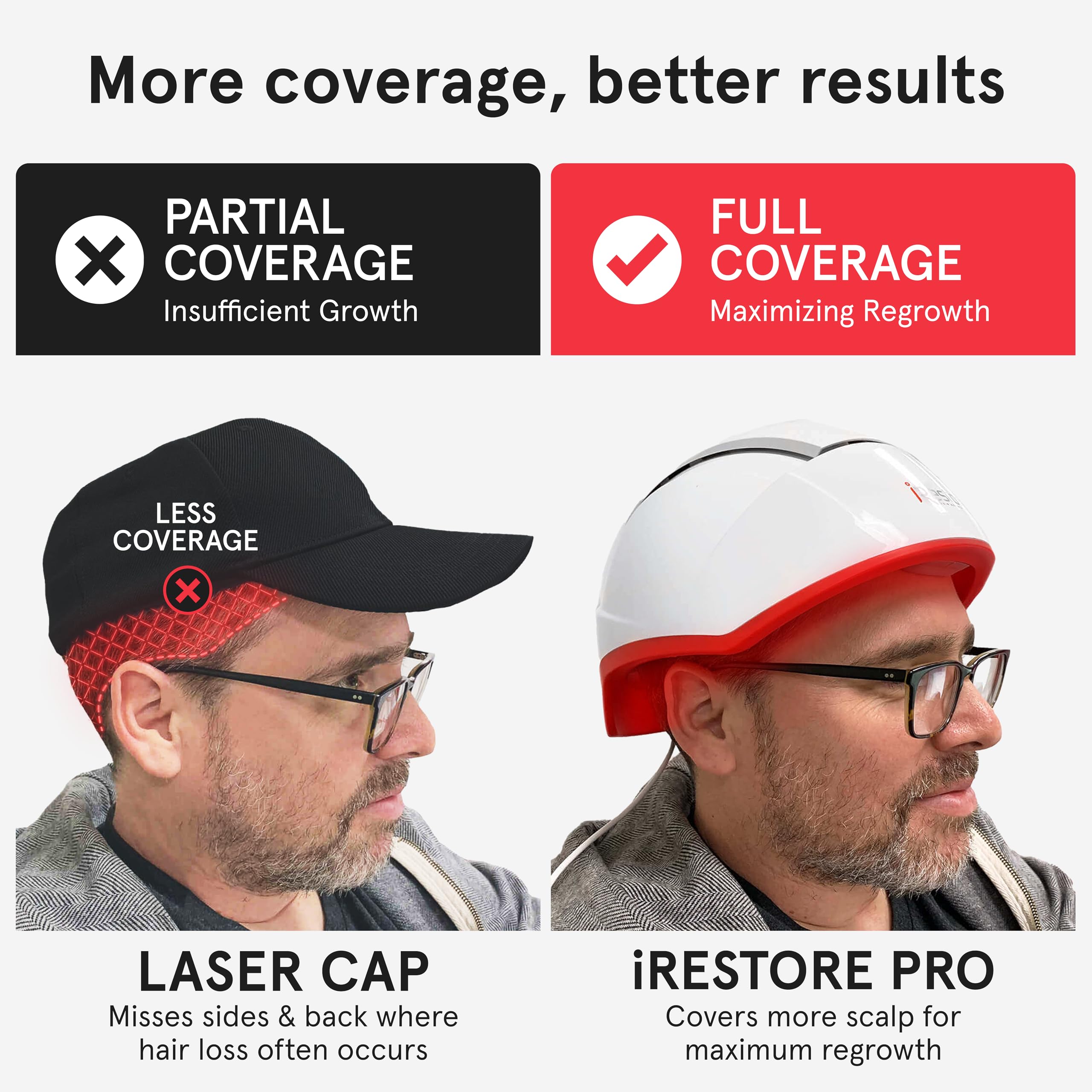 Séances 2–3 fois par semaine avec le casque iRestore Professionnel.