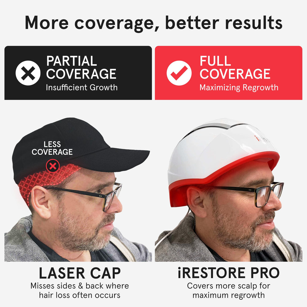 Séances 2–3 fois par semaine avec le casque iRestore Professionnel.