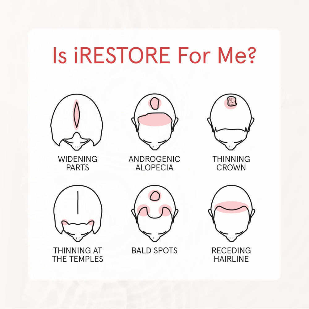 iRestore Shampoing cheveux-abimes: aide potentielle a redonner douceur et souplesse.