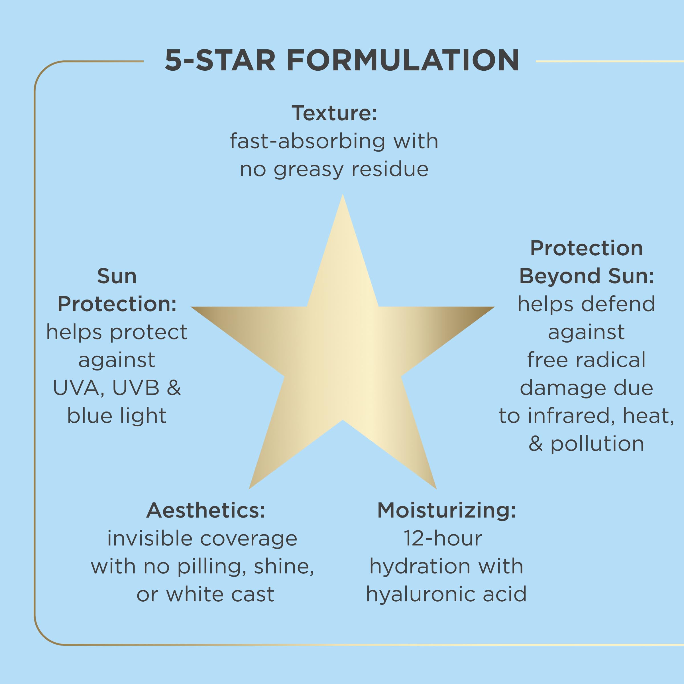 ISDIN Fusion Water MAGIC, formule non comédogène adaptée à tous les types de peau.