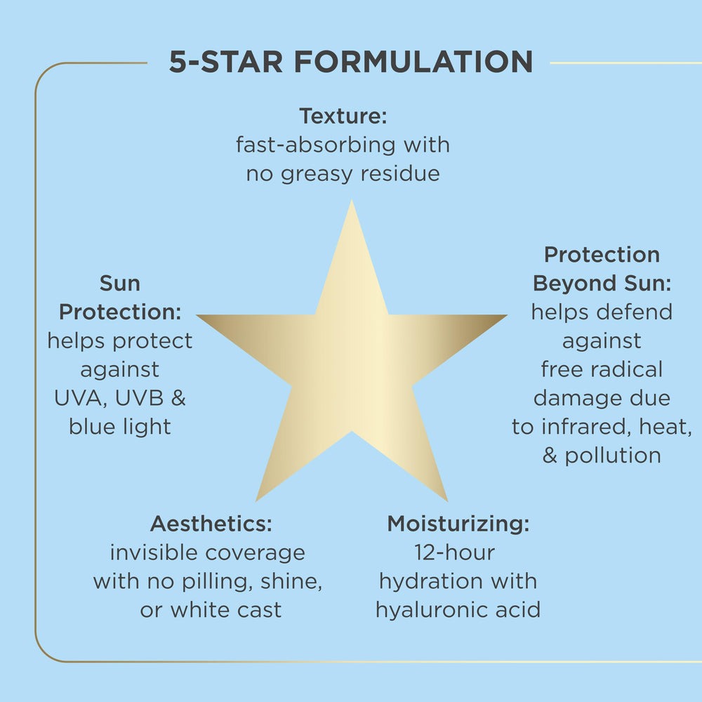 ISDIN Fusion Water MAGIC, formule non comédogène adaptée à tous les types de peau.