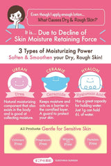 Ishizawa Sukoyaka Urea Lotion – texture douce et rapide pénètre