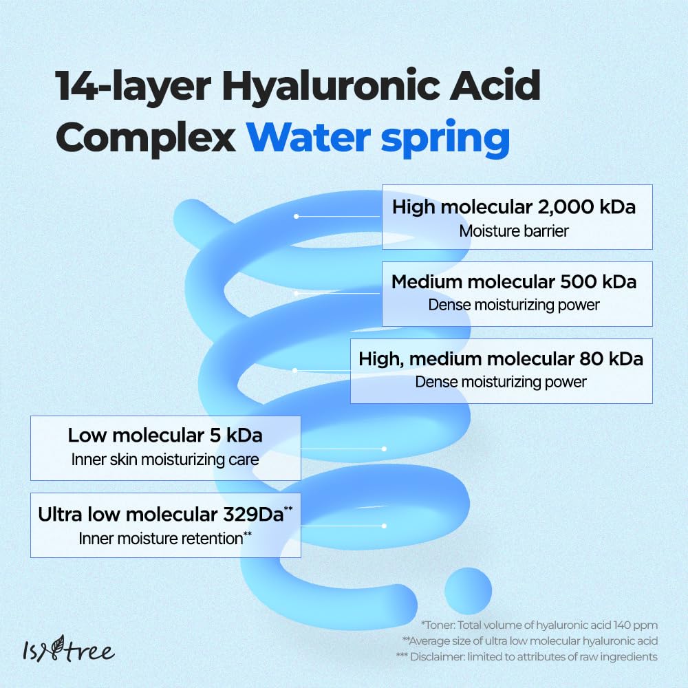 IsNtree sérum texture légère et absorption rapide après application