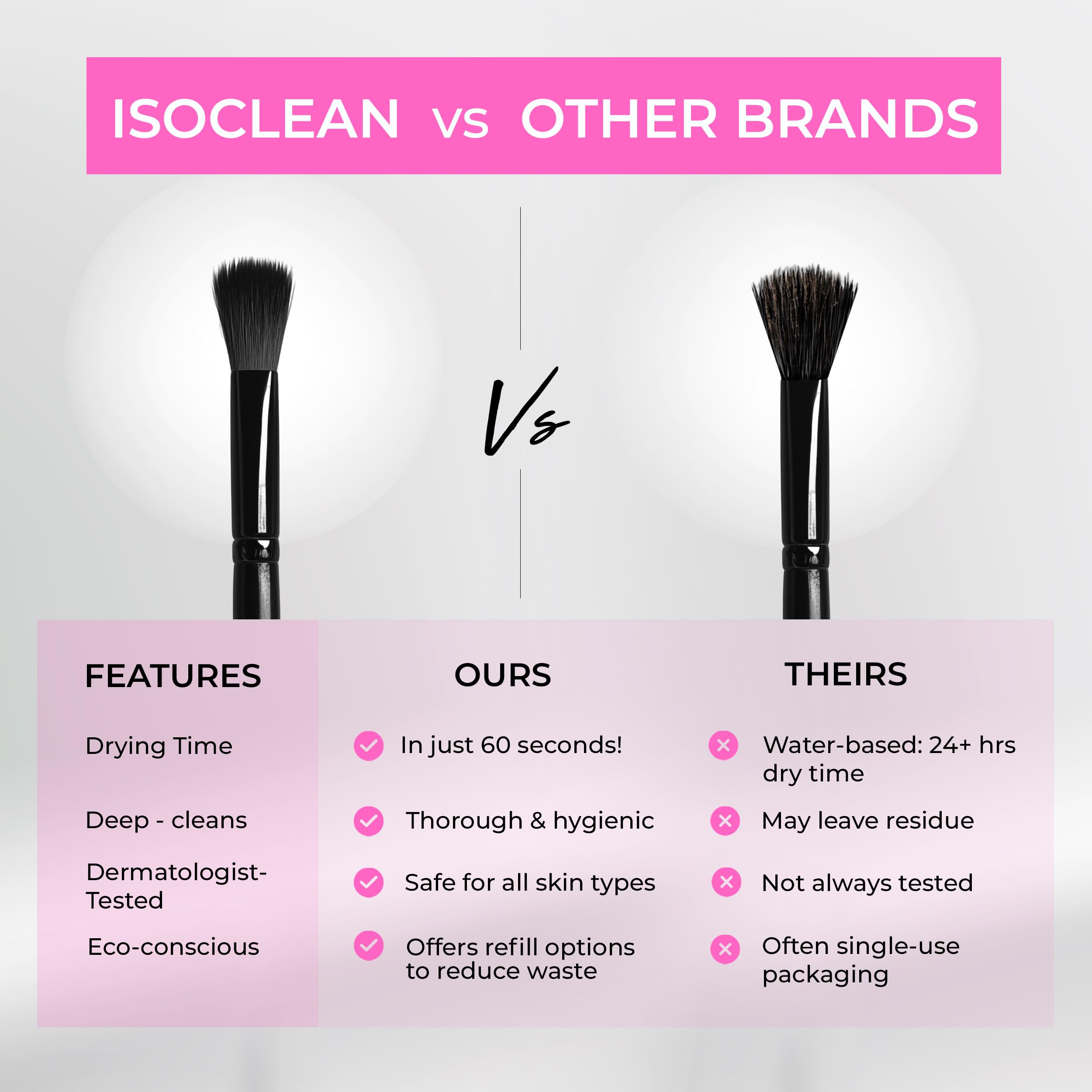 Isoclean microfibre prête à essuyer les pinceaux proprement.