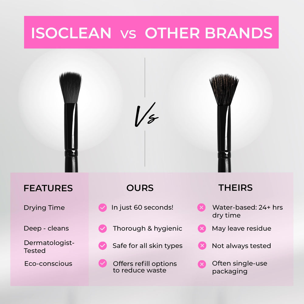 Isoclean microfibre prête à essuyer les pinceaux proprement.