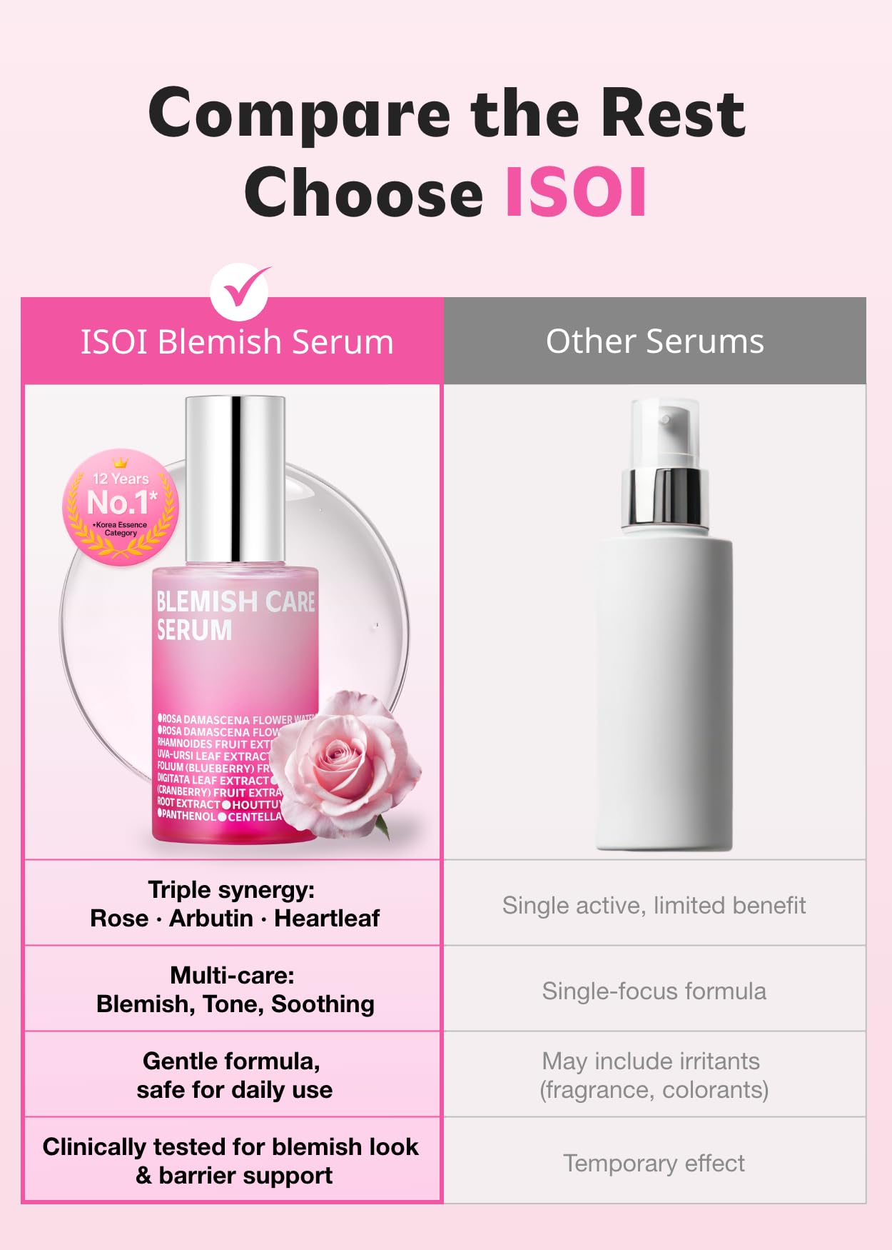 ISOI Sérum Rose Otto huile : ingrédients doux pour nourrir la peau.