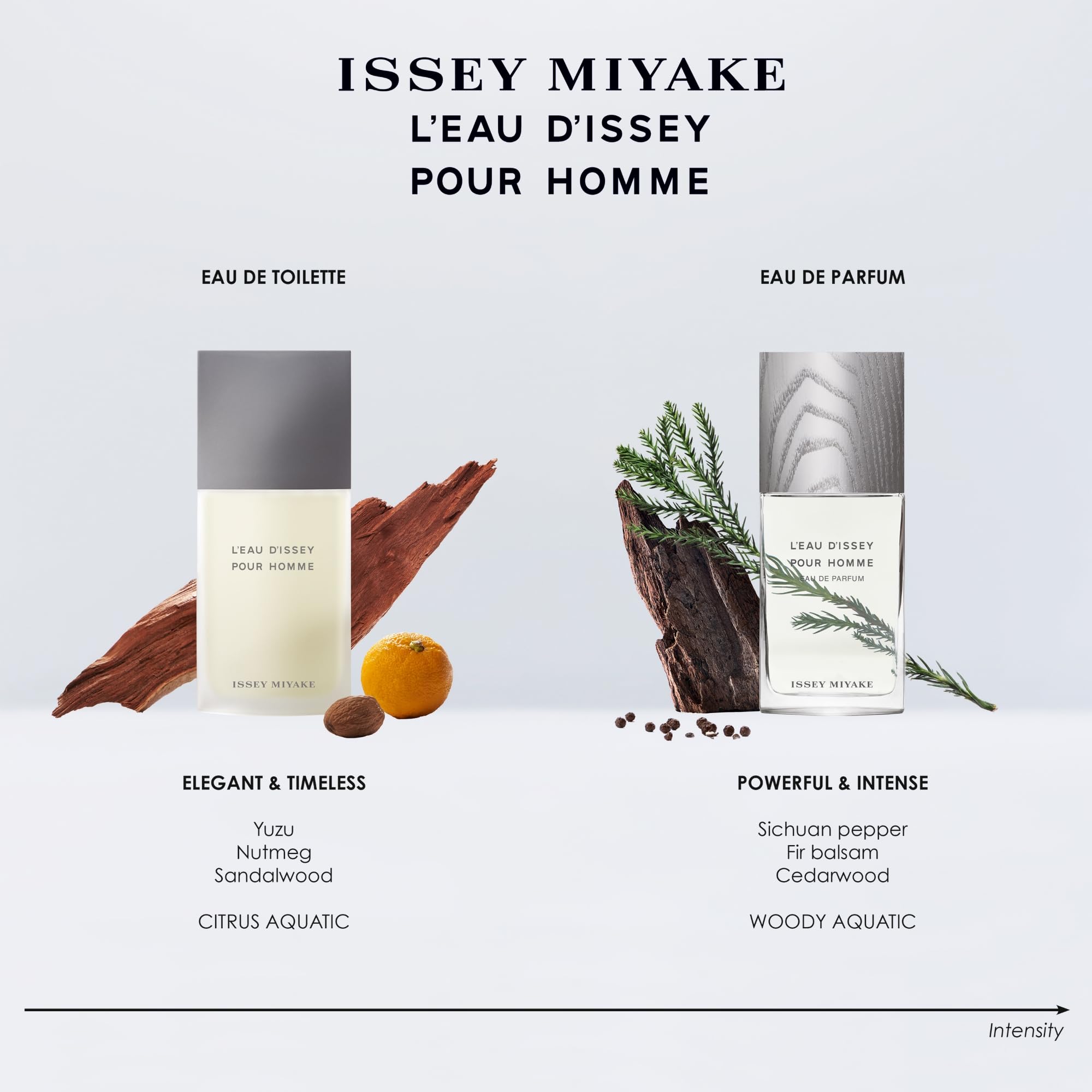 Issey Miyake L'Eau d'Issey Pour Homme, muscade épicée pour une touche masculine.