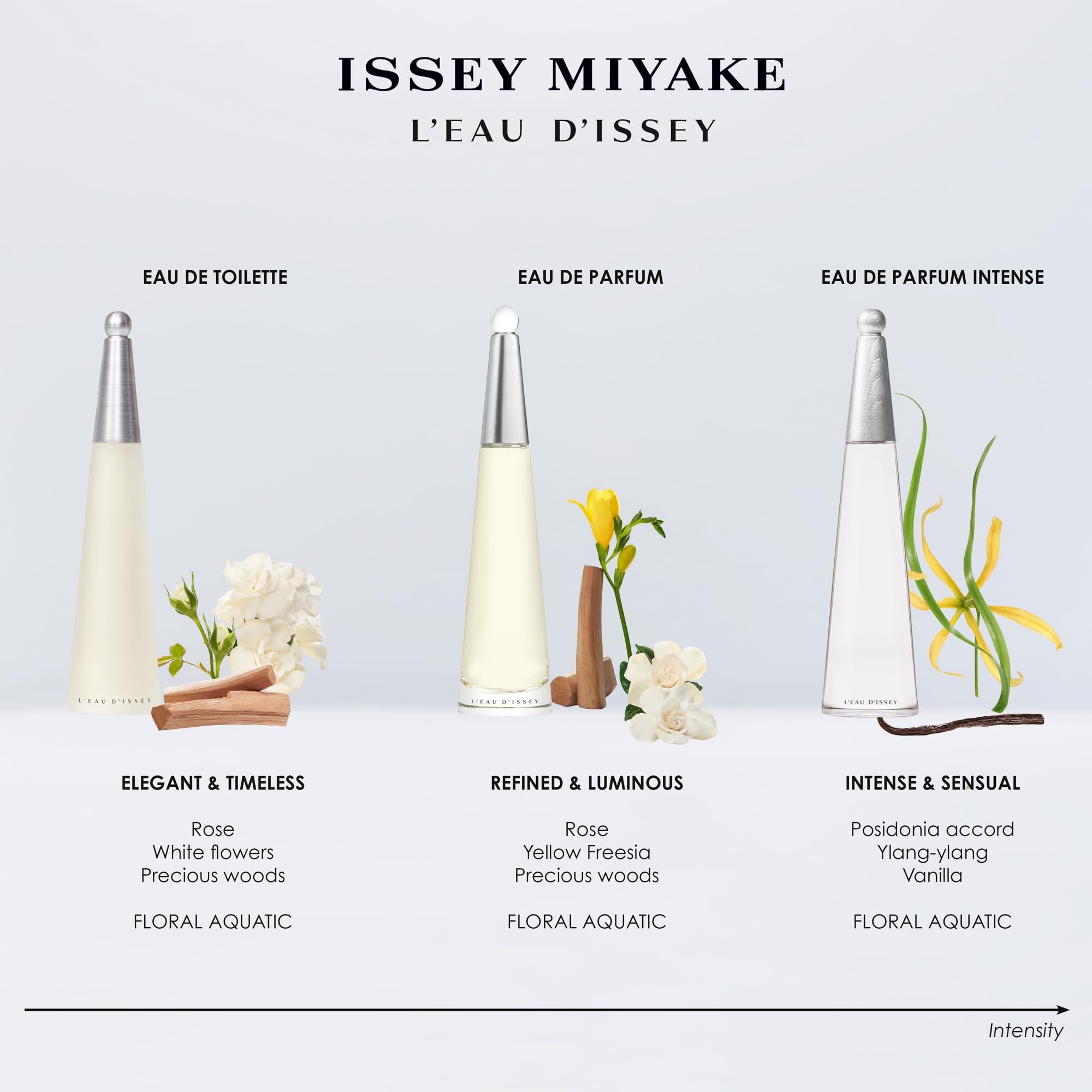 Issey Miyake L'Eau d'Issy application douce sur la peau du corps.